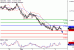 NZDUSD-06032017-LV-15.gif