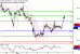 WTI-07032017-LV-11.gif