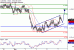 AUDUSD-07032017-LV-10.gif