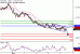 NZDUSD-07032017-LV-17.gif