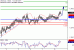 USDCAD-08032017-LV-16.gif