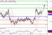 USDJPY-09032016-LV-5.gif