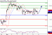 DAX-09032016-LV-4.gif