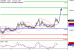 EURGBP-09032017-LV-15.gif