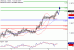 USDCAD-09032017-LV-16.gif