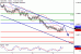 NZDUSD-09032017-LV-17.gif