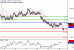 AUDUSD-10032017-LV-6.gif