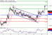 EURUSD-10032017-LV-1.gif