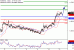 EURUSD-13032017-LV-1.gif