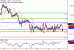 GBPUSD-13032017-LV-2.gif