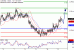 AUDUSD-13032017-LV-8.gif