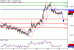 EURUSD-14032017-LV-1.gif