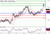 USDJPY-14032017-LV-9.gif