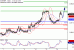 EURGBP-14032017-LV-18.gif