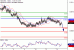 NZDUSD-14032017-LV-16.gif