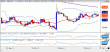 usdjpy 19122011.gif