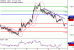 EURUSD-15032017-LV-1.gif