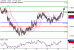 AUDUSD-15032017-LV-10.gif