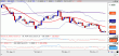 eurusd 19122011.gif