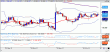 usdjpy 20122011-2.gif