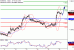 EURUSD-16032017-LV-1.gif