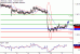 USDCAD-17032017-LV-15.gif