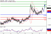 NZDUSD-17032017-LV-14.gif