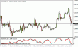 eurusd 21122011-2.gif