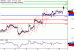 GBPUSD-20032017-LV-2.gif