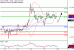 DAX-20032017-LV-4.gif