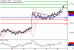 AUDUSD-20032017-LV-11.gif