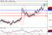 NZDUSD-20032017-LV-17.gif