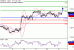 EURUSD-21032017-LV-1.gif