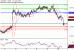 AUDUSD-22032017-LV-11.gif