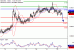 NZDUSD-22032017-LV-18.gif