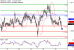 USDCAD-23032017-LV-16.gif