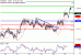 EURUSD-27032017-LV-1.gif