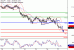 USDJPY-27032017-LV-7.gif