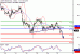 WTI-27032017-LV-9.gif