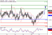 NZDUSD-27032017-LV-13.gif