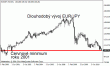 eurjpy 30122011.gif