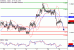 EURUSD-29032017-LV-1.gif