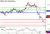 GBPUSD-29032017-LV-2.gif