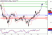 WTI-29032017-LV-12.gif