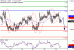 USDCAD-29032017-LV-20.gif