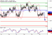 USDCAD-30032017-LV-17.gif