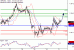 GBPUSD-31032017-LV-2.gif