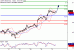 WTI-31032017-LV-11.gif