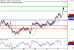 USDJPY-31032017-LV-9.gif