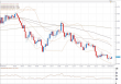 eurusd 03012012.png